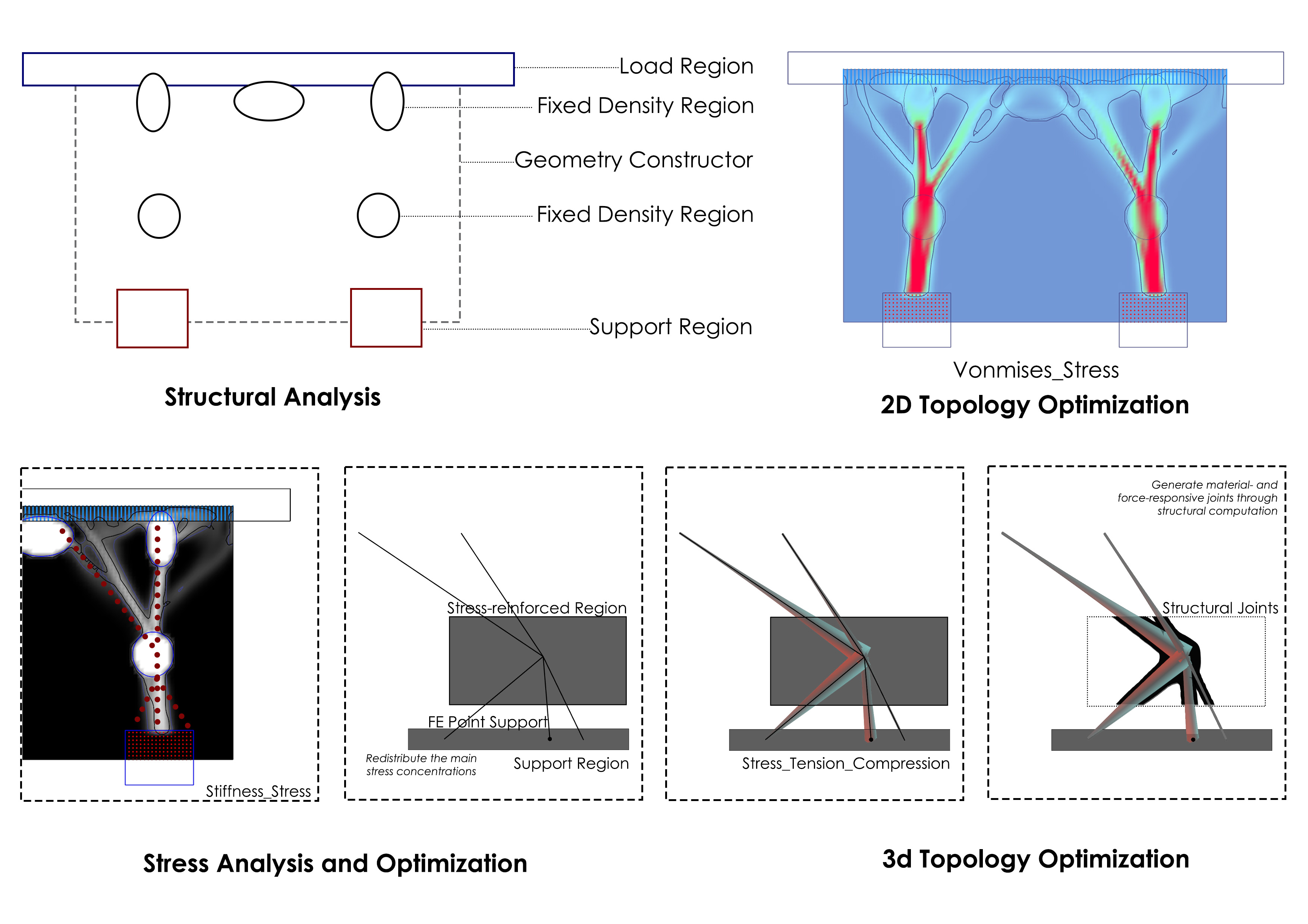 Site Analysis