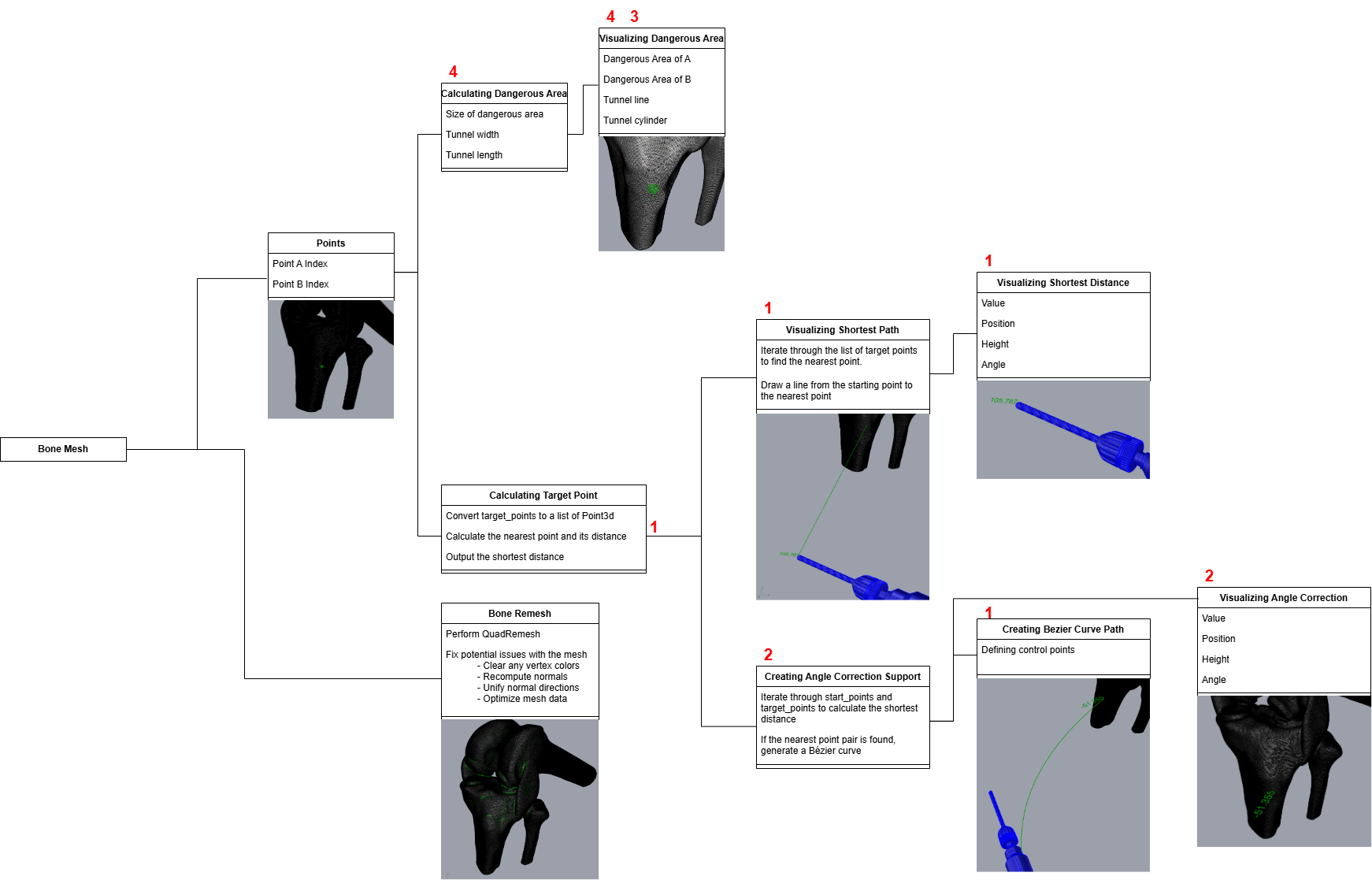 A Novel Mixed Reality Navigation System for Precise Tunnel Localization in ACL Joint Bone Puncture Surgery: A Navigation Plugin