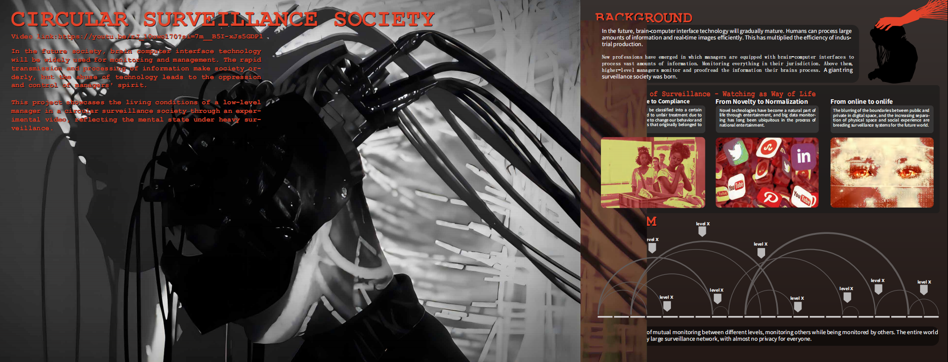 Circular Surveillance Society 