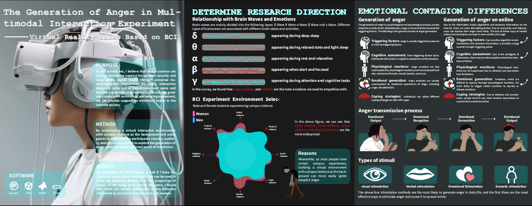 The Generation of Anger in Multimodal Interaction Experiment