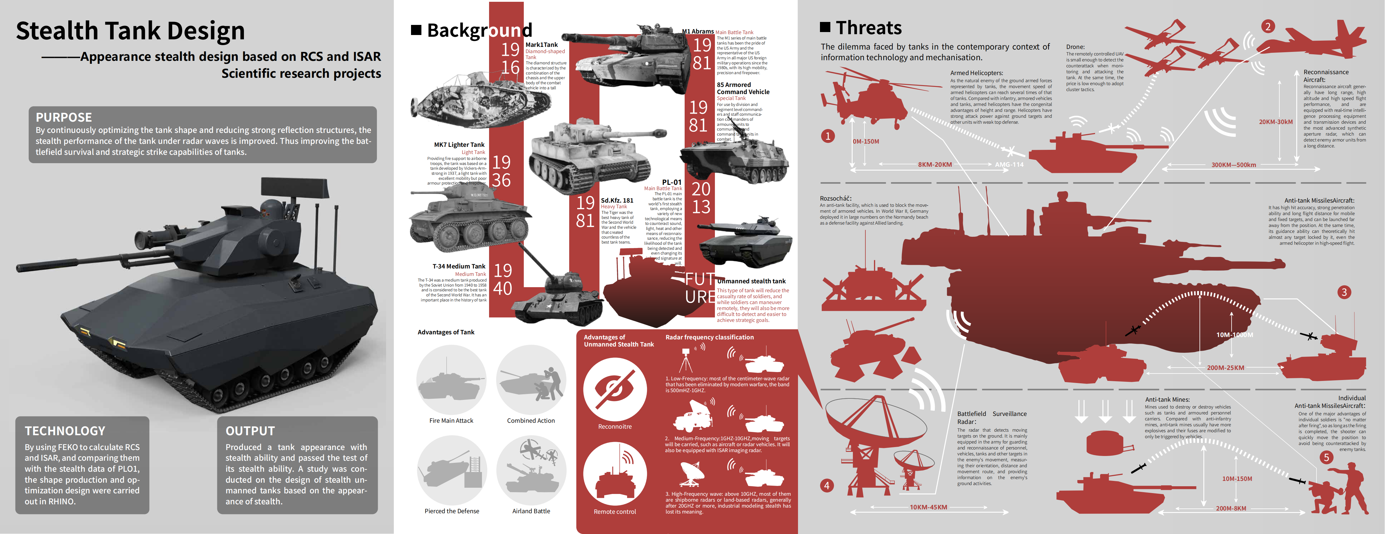 Stealth Tank Design———Appearance stealth design based on RCS and ISAR