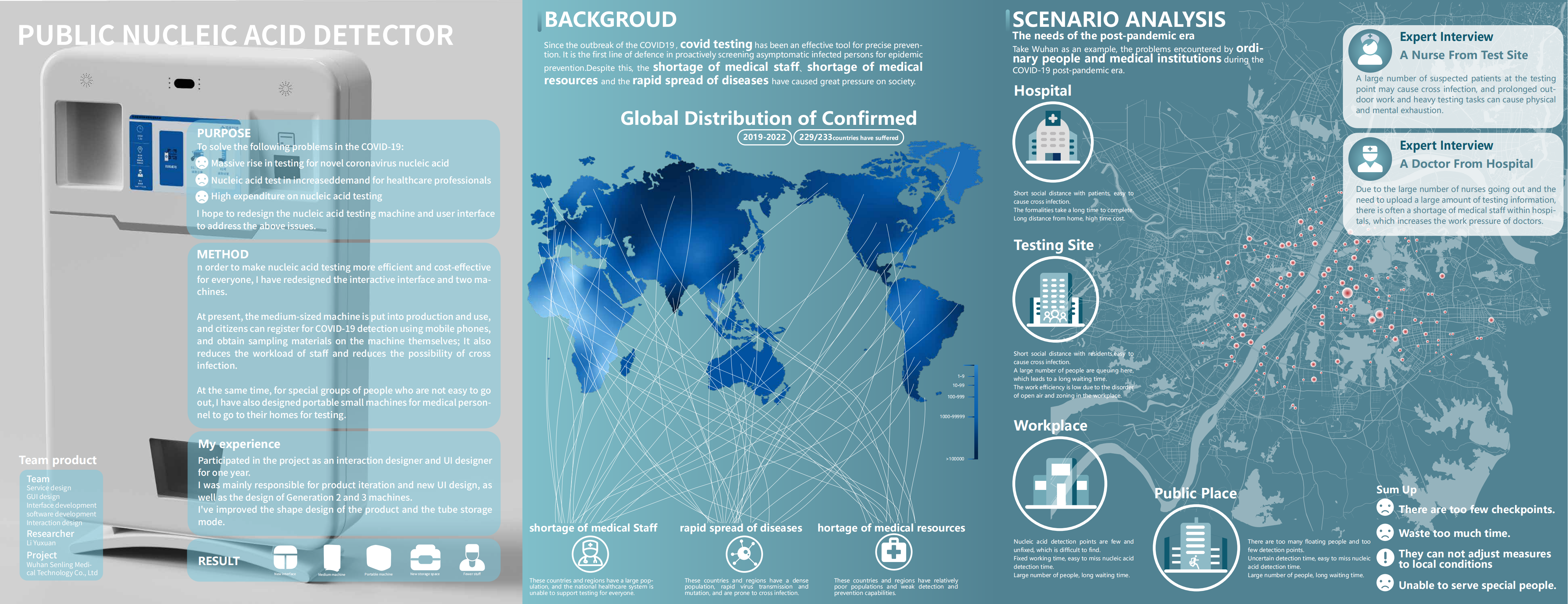 PUBLIC NUCLEIC ACID DETECTOR Scientific research projects