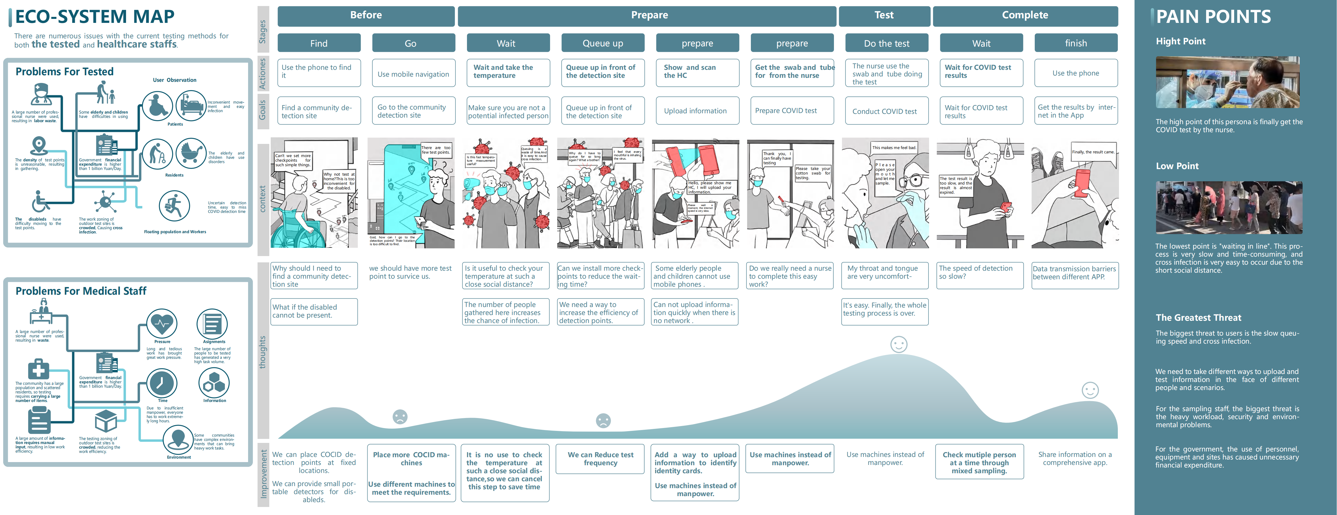 User Interface Design