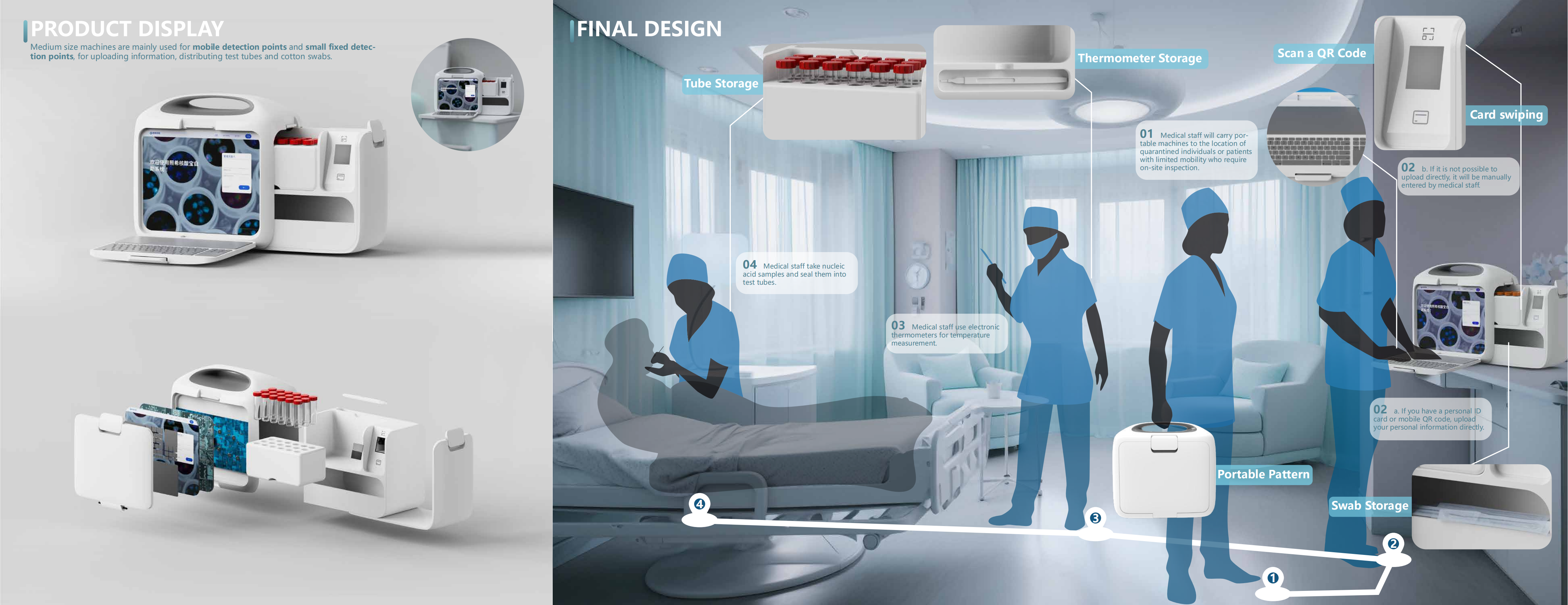 Implementation Results