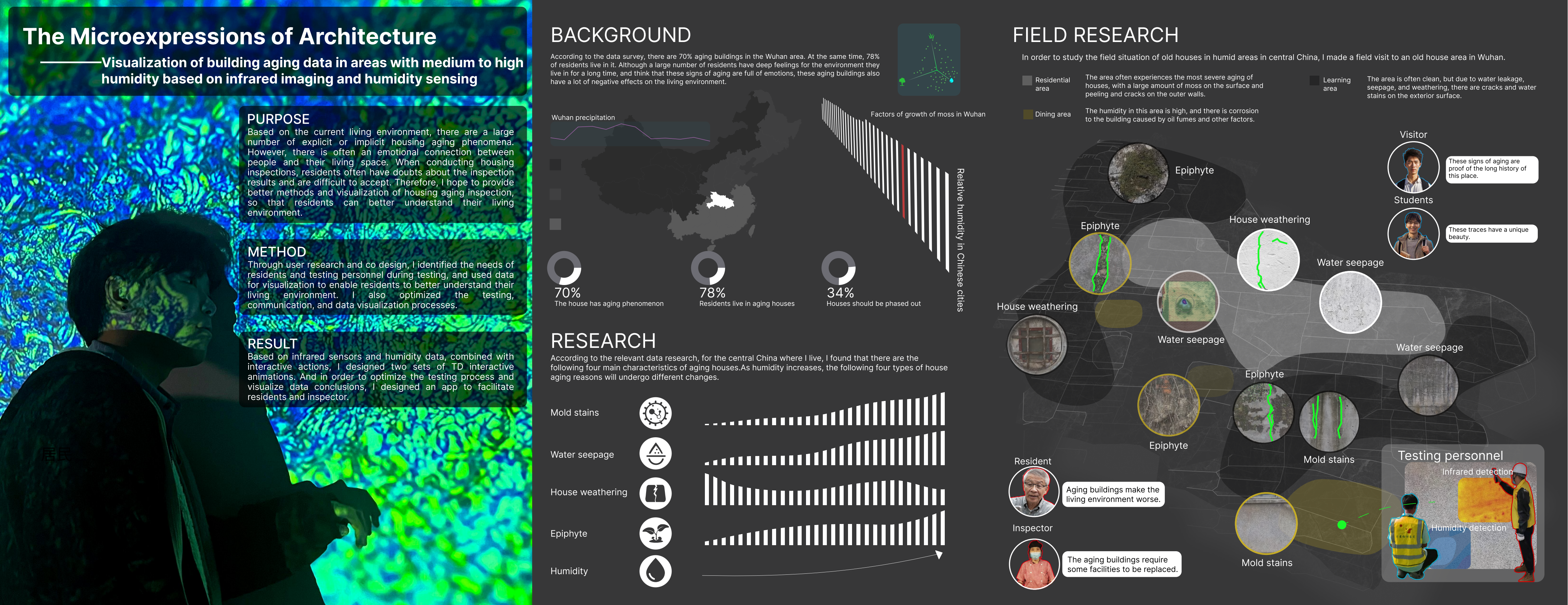 PUBLIC NUCLEIC ACID DETECTOR Scientific research projects