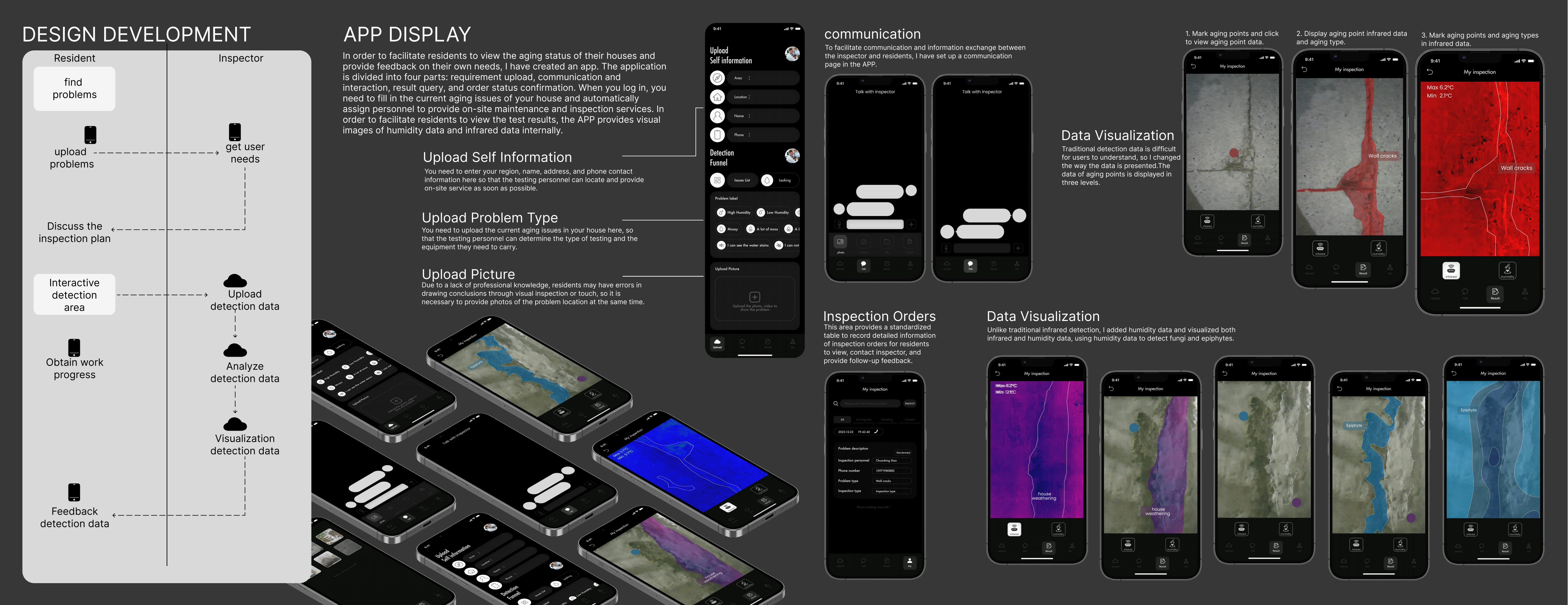 Implementation Results